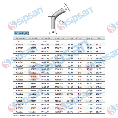 60˚ (OD/ID)