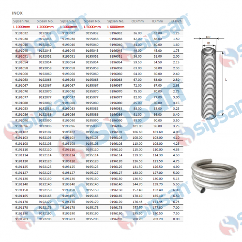 FLEXIBLE ROLL SIZES