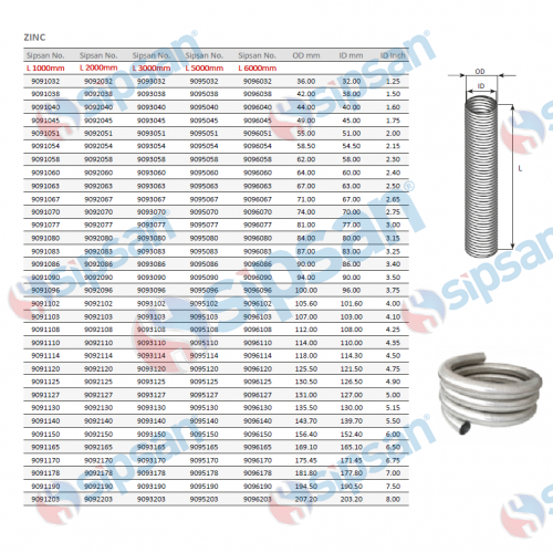 FLEXIBLE ROLL SIZES